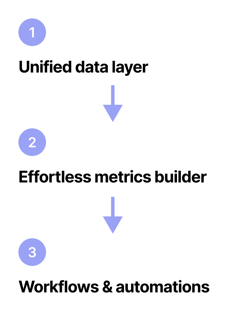Restaurant OS Core Decision Engine